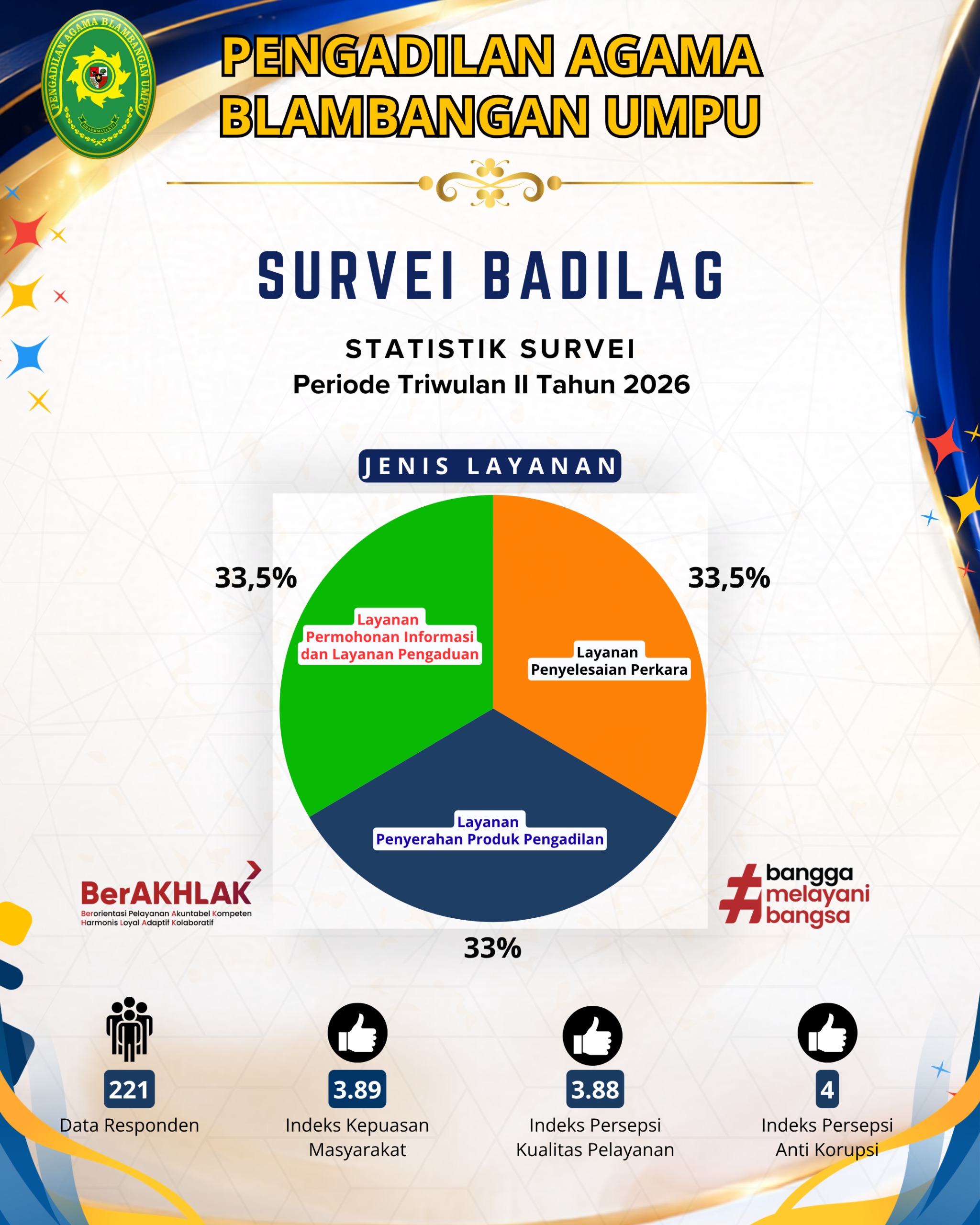 Hasil Pelaksanaan Survei Badilag Periode Triwulan II Tahun 2026